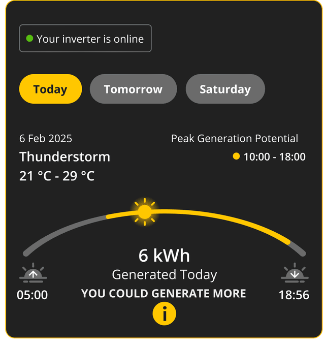 Wetility App | System Flow